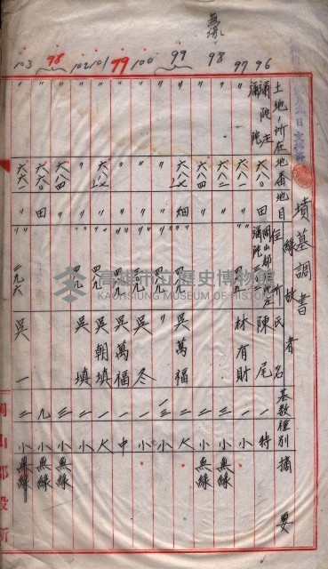 馬臨營第一六八號－昭和十六年七月藏品圖，第75張