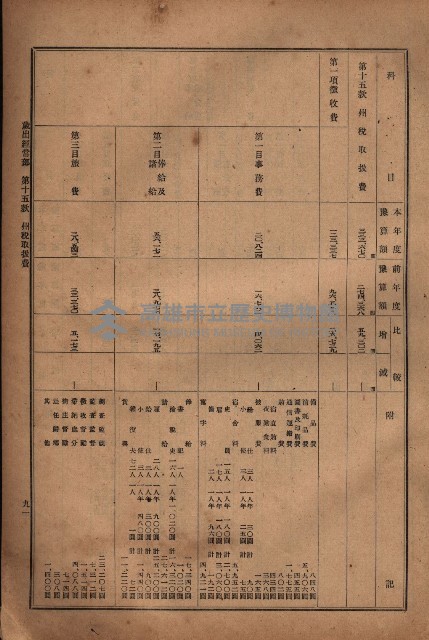 昭和十九年度高雄州豫算書藏品圖，第74張