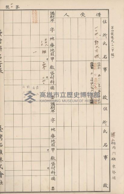 臺灣拓殖株式會社內門貸付料名寄帳藏品圖，第75張