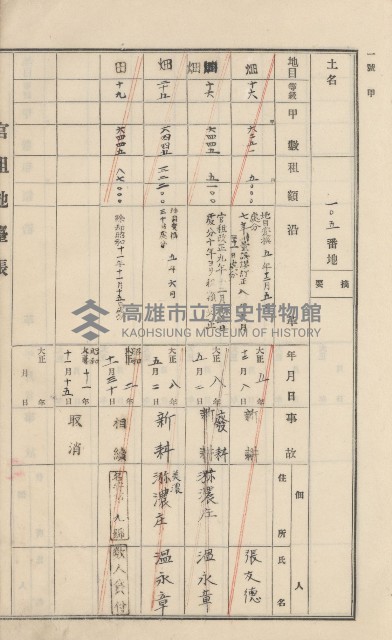 美濃庄官租地臺帳（二冊之內第一號）藏品圖，第75張