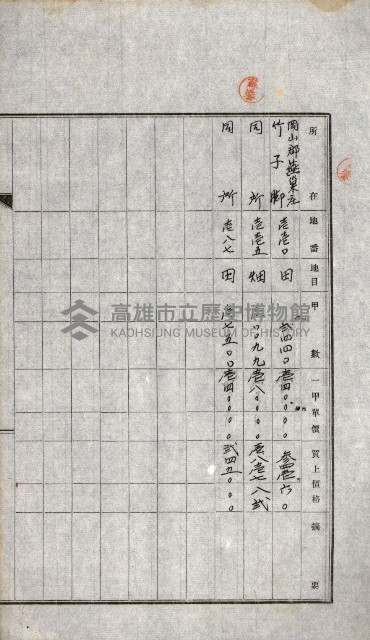 土地賣渡承諾書綴－完結
（阿公店溪治水工事用地－第一回買收）藏品圖，第75張