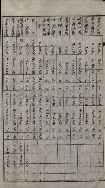 海軍豫算關係藏品圖，第75張