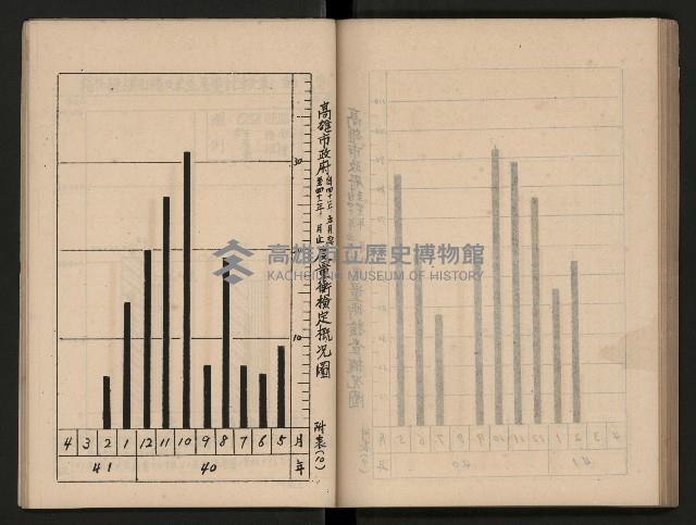 《為民服務一年》
（高雄市政叢書三）藏品圖，第74張