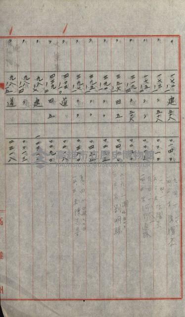 州有土地綴藏品圖，第75張