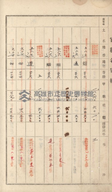 岡山街、楠梓庄官租名寄帳（十六冊之內第四號）藏品圖，第75張