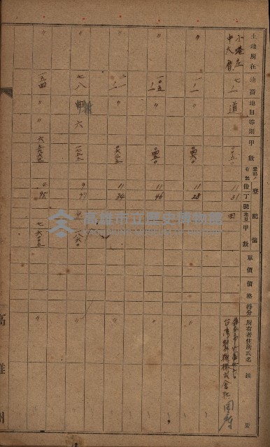 第七類軍事用地關係清冊（地政科）藏品圖，第77張