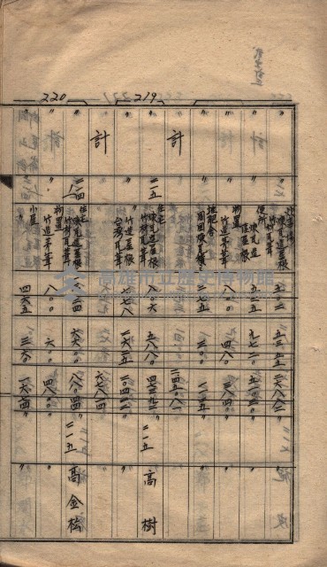 馬臨營第七二號ノ內第一三○號藏品圖，第75張