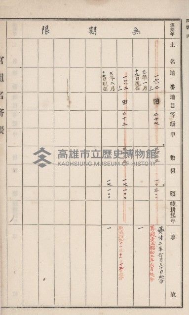 旗山街官租名寄帳（二之一）藏品圖，第76張