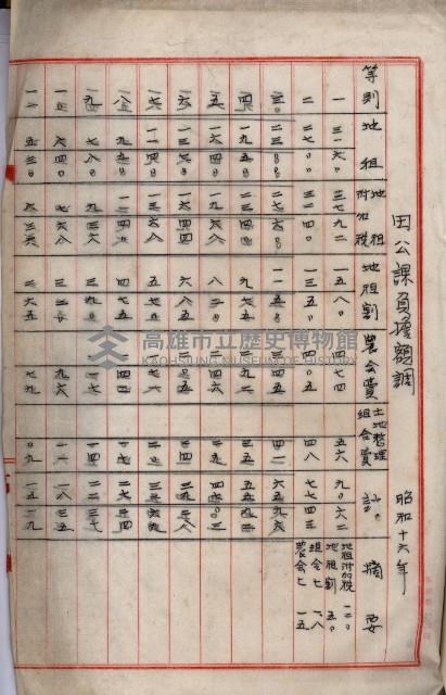 鐵道部買收用地（三塊厝、枋寮、佳冬）
（鐵道部十八之十一）藏品圖，第75張