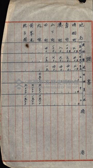 策源地第三回追加（左營海軍土地買收）藏品圖，第75張