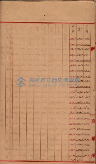 州所屬地貸下料算出基礎調
（其之他－十三之一）藏品圖，第75張