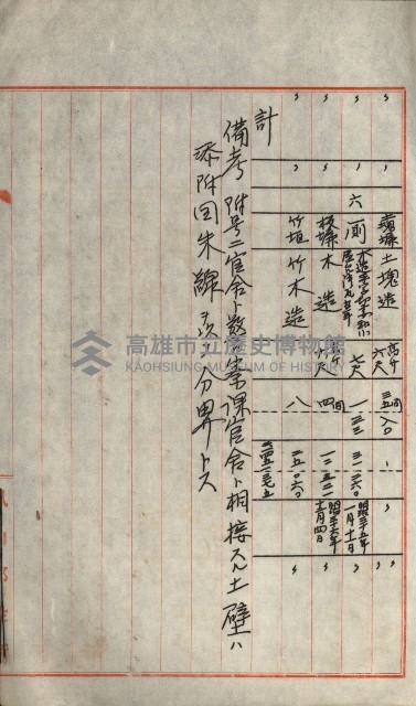州財產－小學校市街庄（無償讓與）藏品圖，第83張