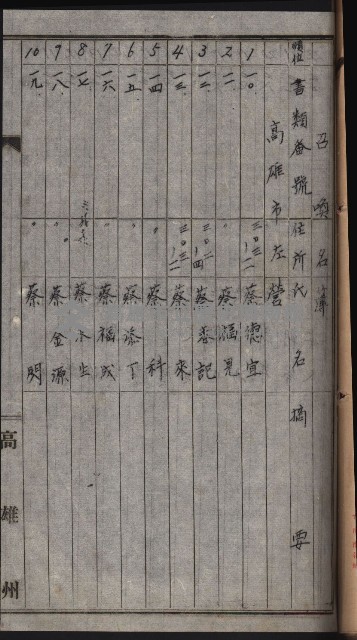 高雄第二中學校用地買收綴
（買收關係－卅八之六）藏品圖，第75張