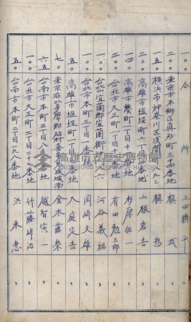 當管內法人ニ關スル相續稅資料作成關係書類
（直稅第一條資料係）藏品圖，第75張