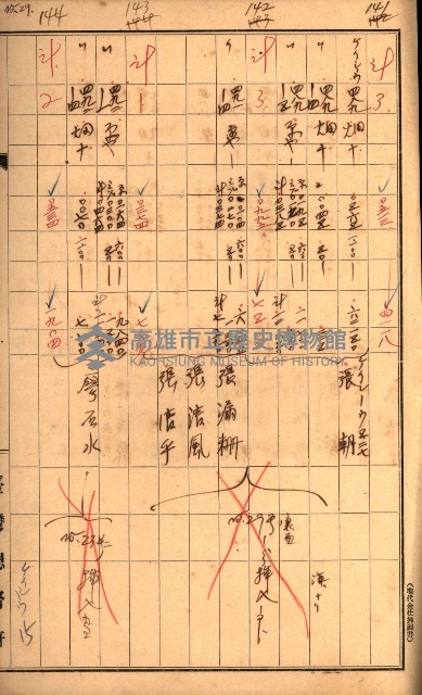 雜書綴（高雄地方土地改良）藏品圖，第75張
