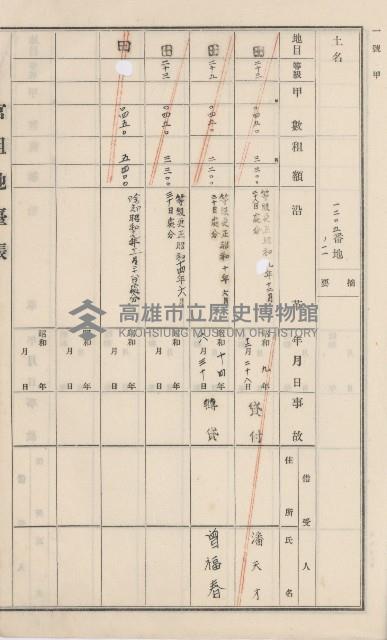 杉林庄官租地臺帳（二冊之內第二號）藏品圖，第375張