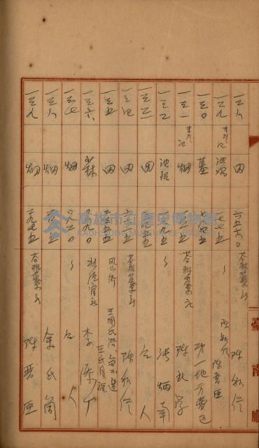 州財產－罹災救助買收
（罹災救助－二十之四）藏品圖，第374張