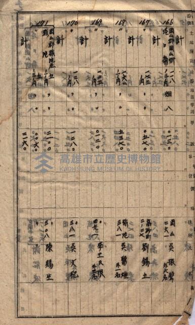 高臨營第一號ノ內三第（1）號
高臨營第一號ノ內九第（1）號
（施機第一九一、零一二番電）藏品圖，第267張