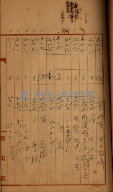 州財產－罹災救助買收
（罹災救助－二十之四）藏品圖，第266張