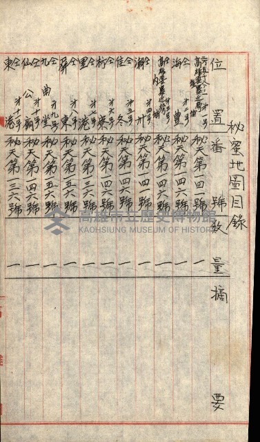祕密地圖ニ關スル書類（高雄州）藏品圖，第875張