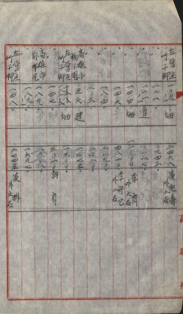 策源地買收綴藏品圖，第673張