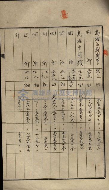 公共用地賣渡承諾書綴、賣渡證書（戲獅甲前鎮）藏品圖，第467張