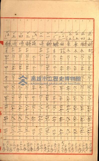 陸軍用地關係綴（評價關係）藏品圖，第482張
