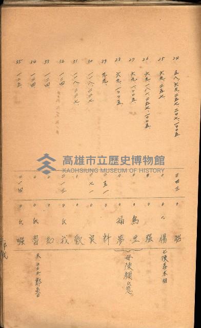 策源地買收綴藏品圖，第471張