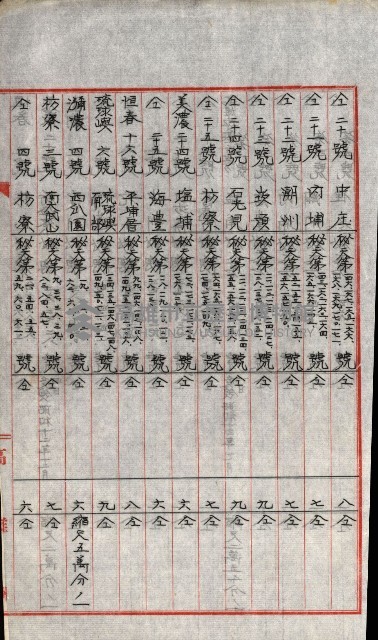 祕密地圖ニ關スル書類（高雄州）藏品圖，第774張