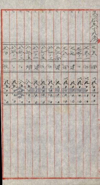 陸軍用地關係綴（評價關係）藏品圖，第582張