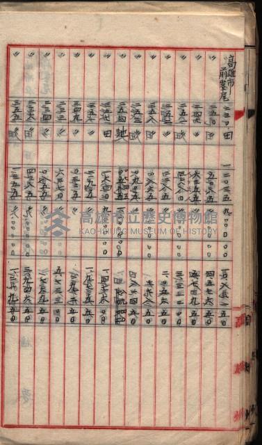  參考綴（土地區劃整理事業調）藏品圖，第167張