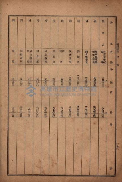 昭和十九年度高雄州豫算書藏品圖，第166張