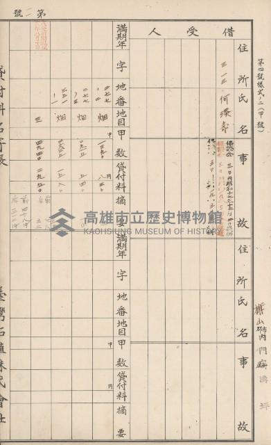 臺灣拓殖株式會社內門貸付料名寄帳藏品圖，第167張