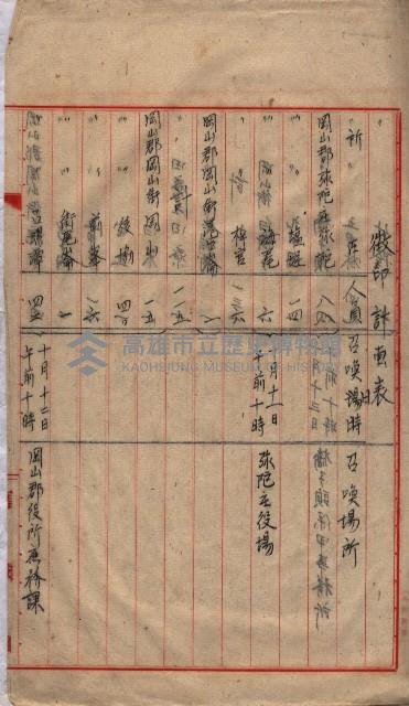 高臨營第一號ノ內三第（1）號
高臨營第一號ノ內九第（1）號
（施機第一九一、零一二番電）藏品圖，第167張