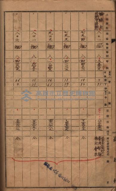 馬臨營第七三號（後協）藏品圖，第167張