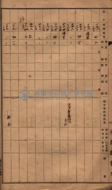 臺帖（土地）登記簿索引－高雄地方土地改良事業用地
（第壱次買收）藏品圖，第167張