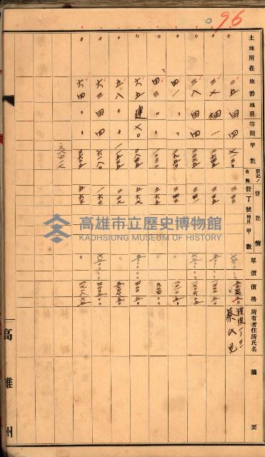 買收調書－左營、前峰尾、埤子頭、內惟
（買收關係－卅八之十）藏品圖，第167張