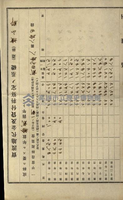 貸渡（旗山、恆春郡－被許可人赤司初太郎）藏品圖，第168張