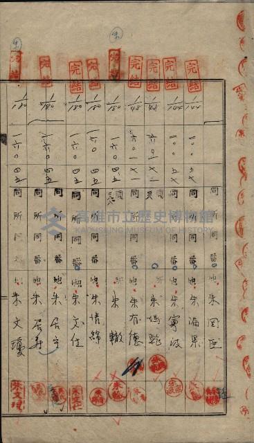 祭祀公業朱大經－買收登記關係書類
（買收關係－卅八之十九）藏品圖，第167張