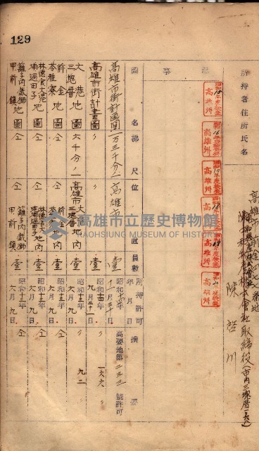 秘密地圖所持有者名簿（高雄州）藏品圖，第167張