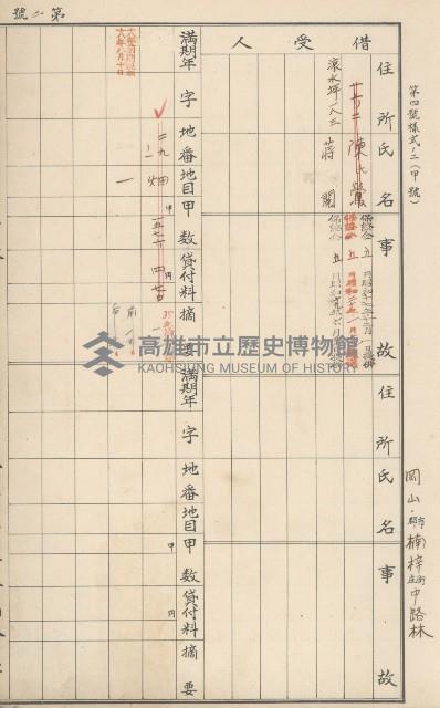 臺灣拓殖株式會社燕巢貸付料名寄帳藏品圖，第167張