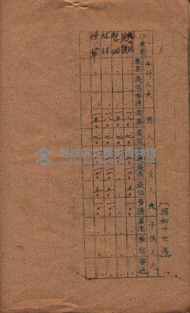 農耕貸銀表藏品圖，第67張