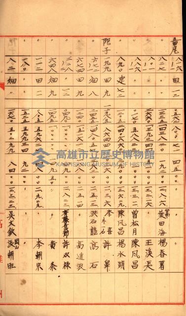 專用道路倉庫買收綴藏品圖，第67張