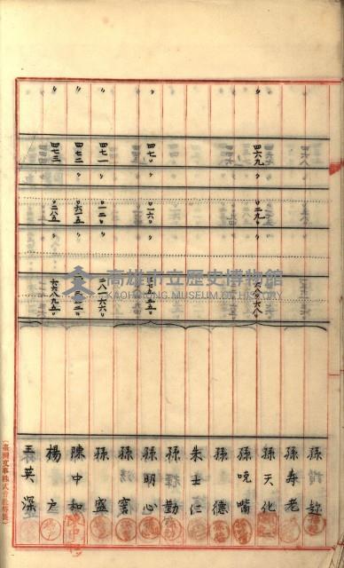 州財產－罹災救助買收
（罹災救助－二十之六）藏品圖，第67張