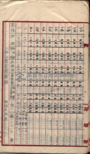  參考綴（土地區劃整理事業調）藏品圖，第67張