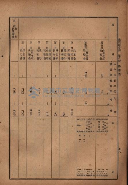 昭和十九年度高雄州豫算書藏品圖，第66張