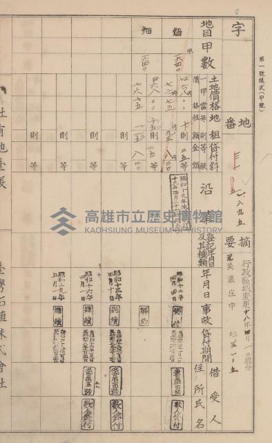 臺灣拓殖株式會社美濃社有地臺帳（二之一）藏品圖，第67張