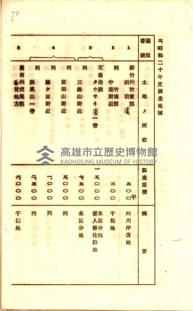 全島地理係長會議藏品圖，第68張