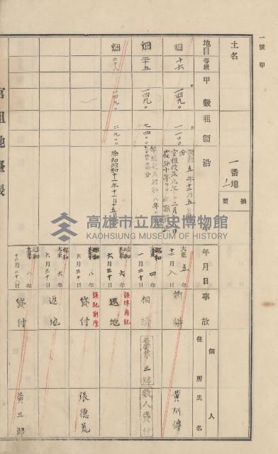 美濃庄官租地臺帳（二冊之內第一號）藏品圖，第67張