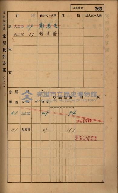 高雄州鳳山郡大樹庄九曲堂家屋稅名寄帳
（二冊之內第二號）藏品圖，第67張